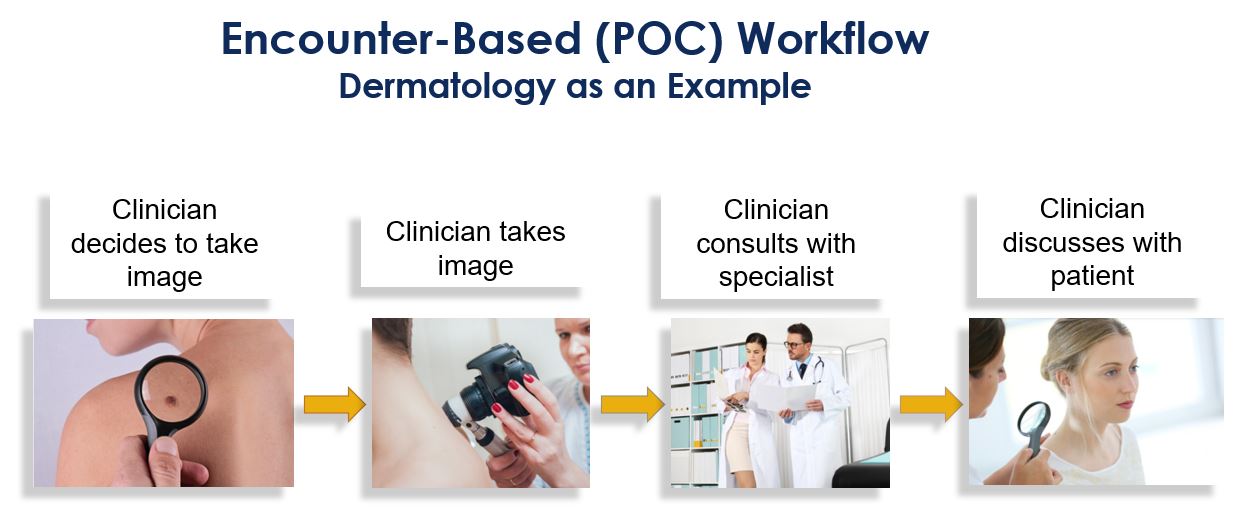 encounters-based workflow dermatology