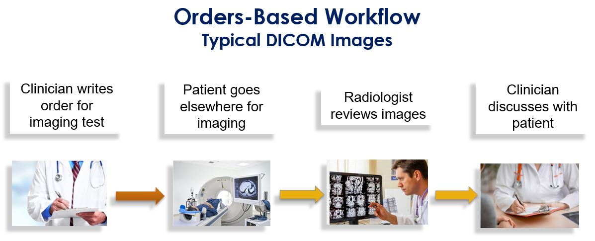 orders-based workflow radiology arcc PACS